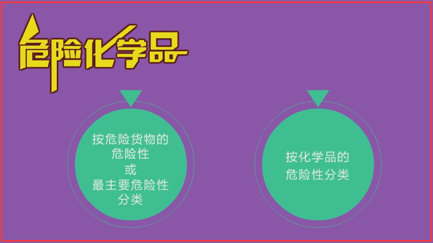 辦理?；方?jīng)營許可證